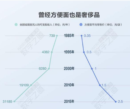 食品经销商培训