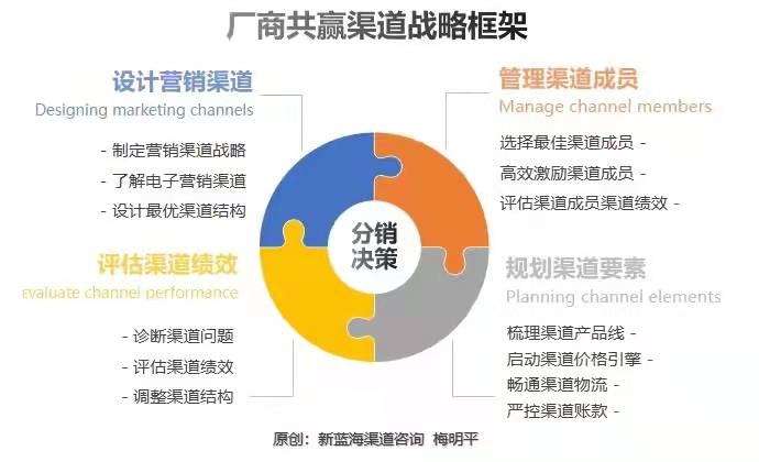 11.4  销售总监工具箱