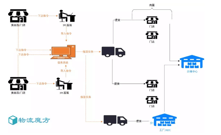 家具经销商大会