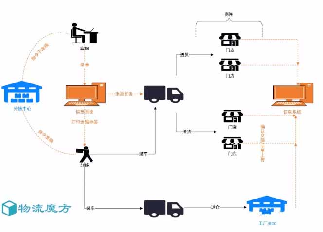 业务员渠道管理