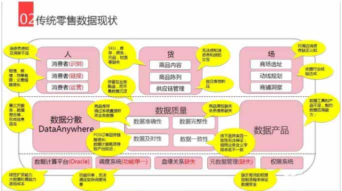 经销商团队管理