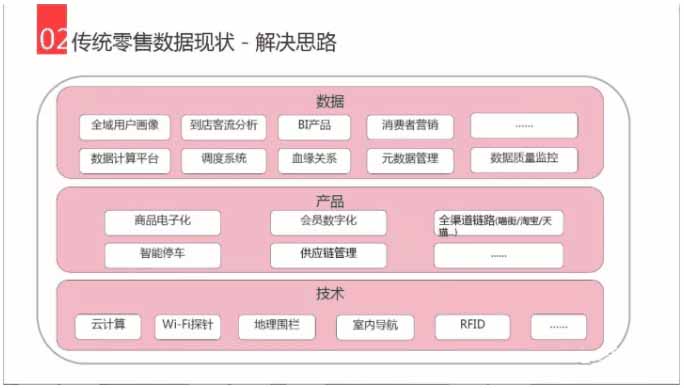 经销商团队激励