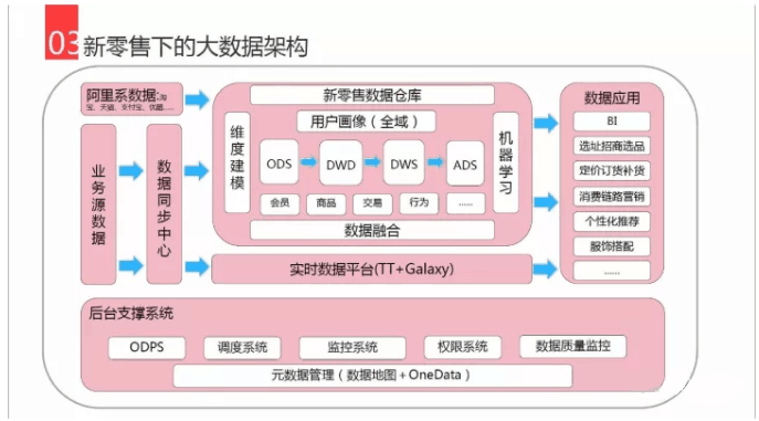 瓷砖渠道管理