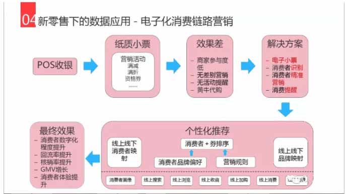 经销商仓库管理