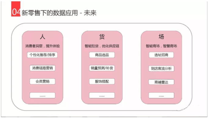 经销商库存管理