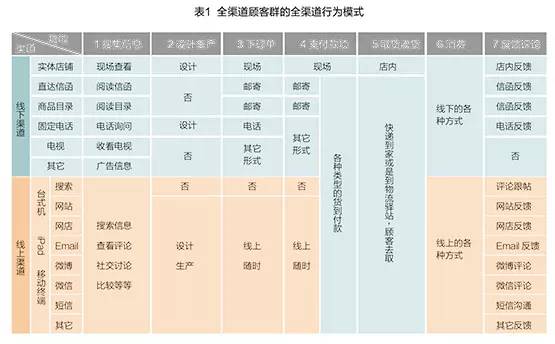 渠道培训