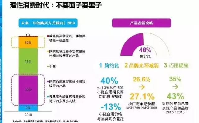 经销商培训方法