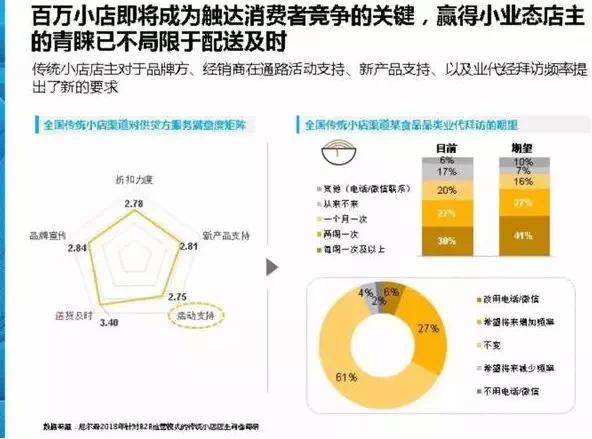 经销商培训课程